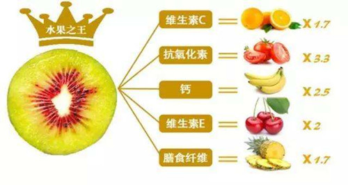 水果之王